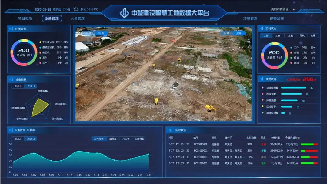 不重視智慧工地建設被通報？智慧工地或?qū)⒊蔀楣さ亍皹伺洹?>
                                <span id=